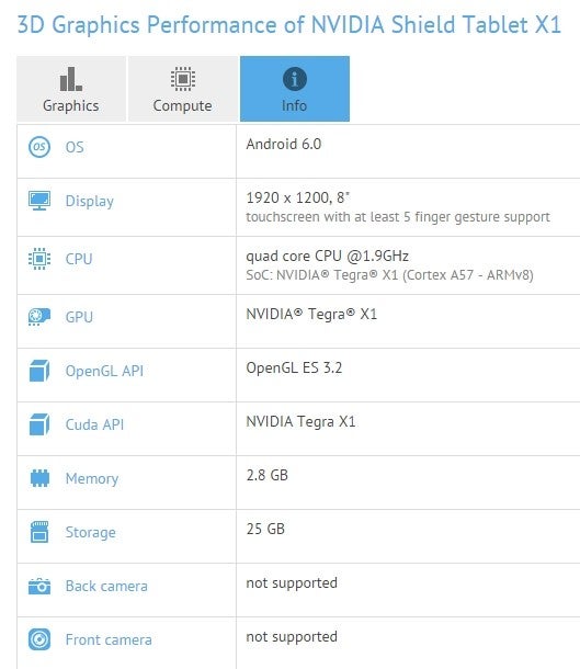 Upcoming Nvidia Shield Tablet X1 flexes its graphics muscle in leaked GFXBench result