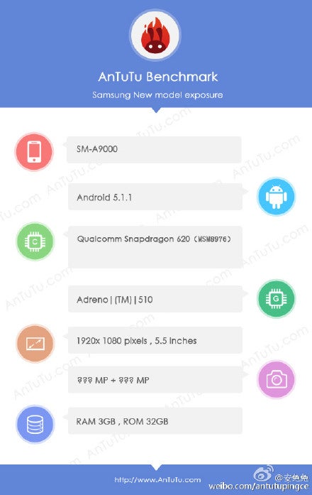 Samsung Galaxy A9 specifications leak in AnTuTu benchmark score: Snapdragon 620 in tow