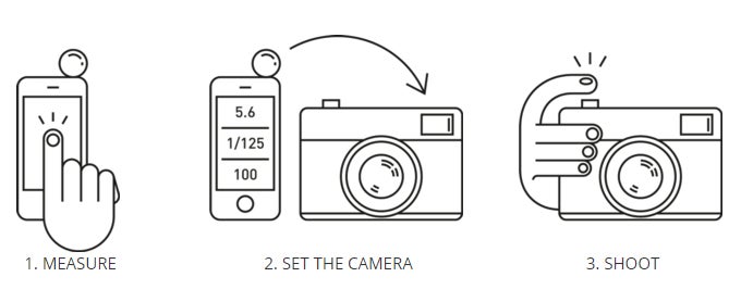 This is how a light meter is used - Lumu Power is a tiny but powerful light meter / color sensor for your iPhone