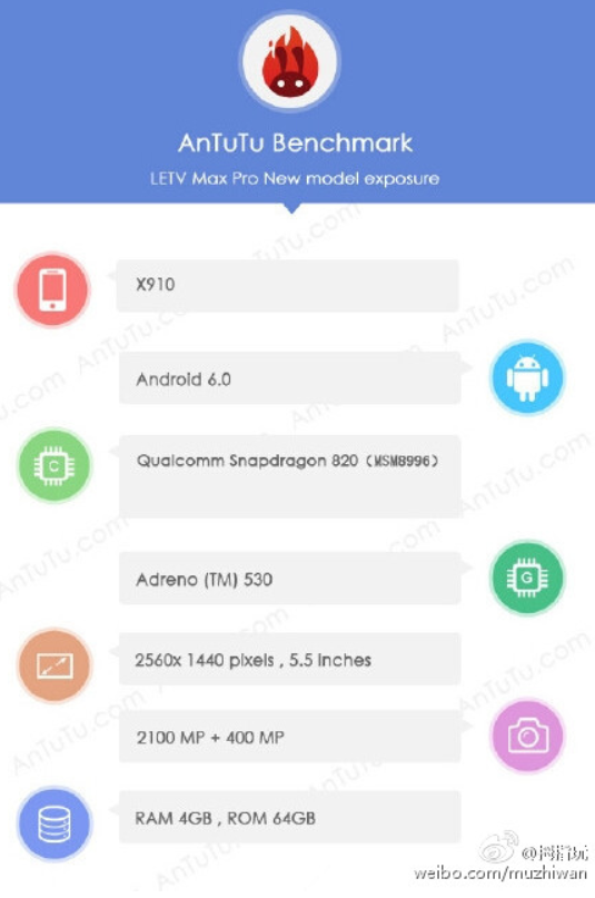 LeTV Max Pro X910 posts impressive specs on AnTuTu - Benchmark test reveals Snapdragon 820 powered LeTV Max Pro X910 with Android 6.0 installed