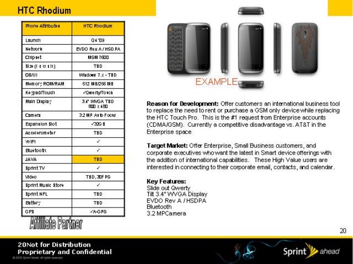 HTC Rhodium - Sprint's roadmap for 2009 has leaked