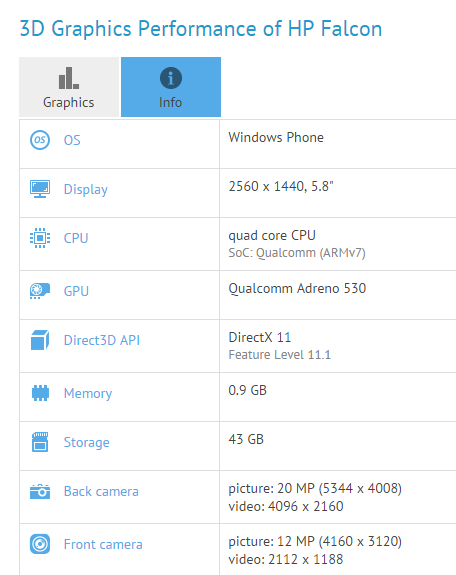 HP Falcon shows up in benchmark result, it's a Windows 10 Mobile phablet powered by the Snapdragon 820