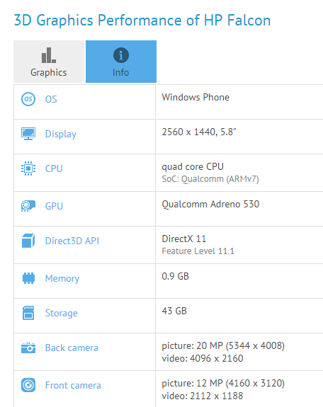 HP Falcon shows up in benchmark result, it&#039;s a Windows 10 Mobile phablet powered by the Snapdragon 820