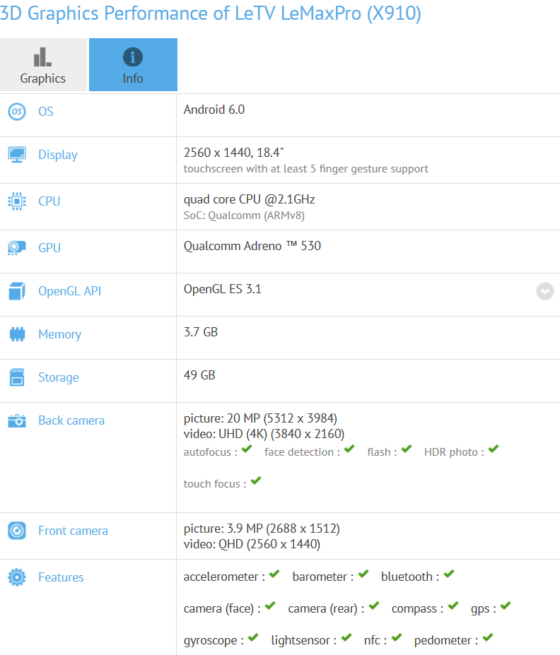 LeTV LeMax Pro (X910) is run through GFXBench - High-end LeTV LeMax Pro (X910) is benchmarked by GFXBench