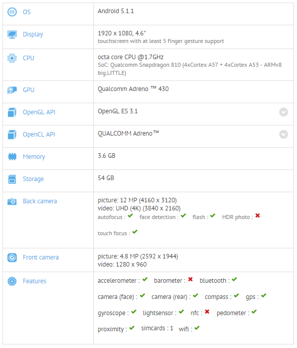 OnePlus 2 Mini appears to be in the works according to benchmarks