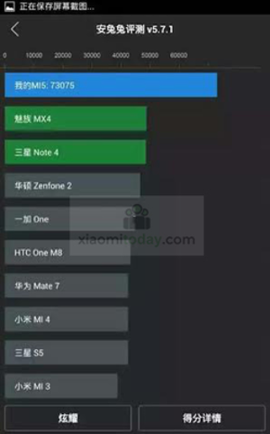 Helio X20 Mi 5 allegedly put through AnTuTu testing - Xiaomi Mi 5 rumor review: specs, features, release date, and everything else we know so far