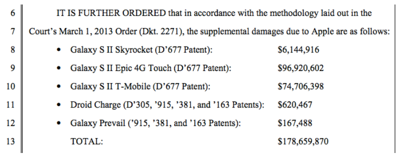 Apple seeks $179 million from Samsung based on the sales of these five devices from the day after the verdict of the first case, to present - Apple seeks another $179 million from Samsung for patent infringement payoff