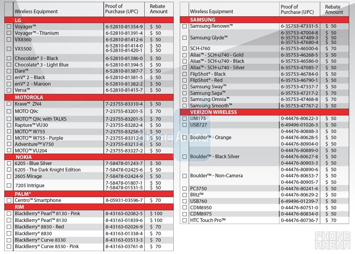 No cool phones from Verizon in April?