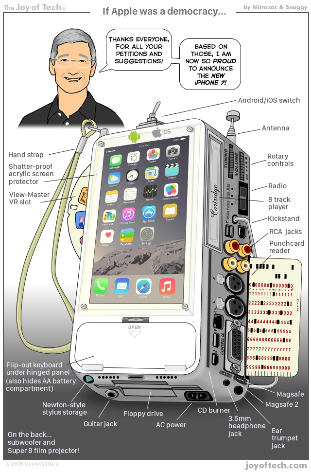 How the iPhone 7 would look... if Apple was a democracy