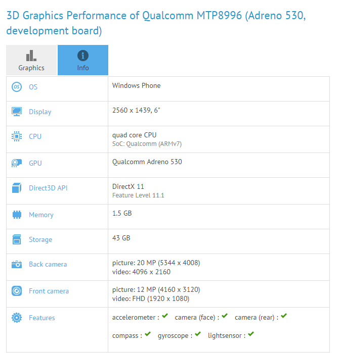 Microsoft might be working on a Snapdragon 820-powered Windows 10 Mobile phablet