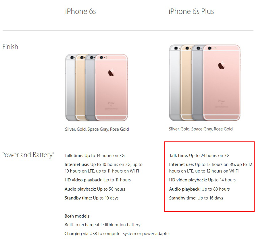 Big phone or small phone: 8 reasons to convince you in the superiority of large phones