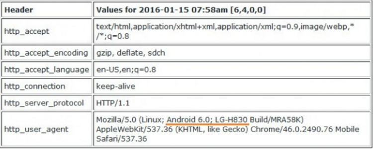 User Agent details reveal that the LG G5 will be model number LG-H830, and will have Android 6.0 pre-installed - User Agent data says that the LG G5 will have a model number of  LG-H830