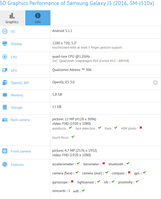 GFXBench listing reveals specs for the Samsung Galaxy J5 (2016) - Samsung Galaxy J5 (2016) appears on GFXBench with 5.2-inch screen?