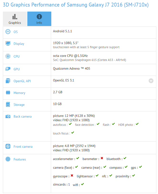 The Samsung Galaxy J7 (2016) reveals some of its specs on GFXBench - GFXBench appearance for the Samsung Galaxy J7 (2016) reveals specs