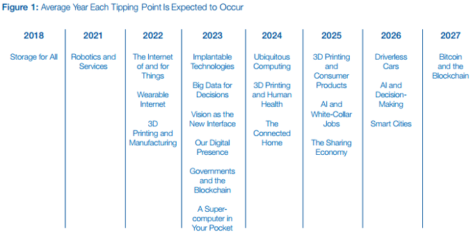 Forget wearables - the first implanted phone may be in you by 2023, claim experts