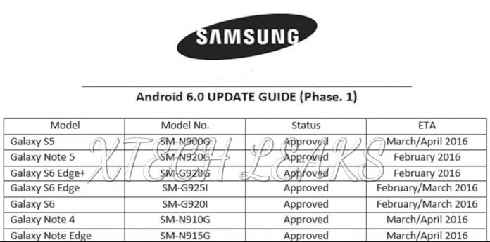 Android 6.0 Marshmallow updates reportedly approved by Samsung and await carrier release