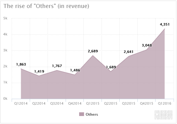 The most profitable quarter in history: analyzing Apple&#039;s record breaking Q1 2016