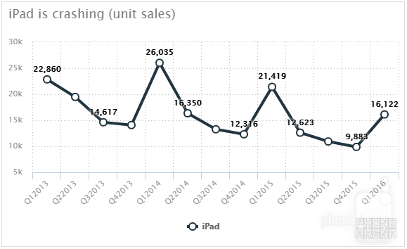 The most profitable quarter in history: analyzing Apple&#039;s record breaking Q1 2016