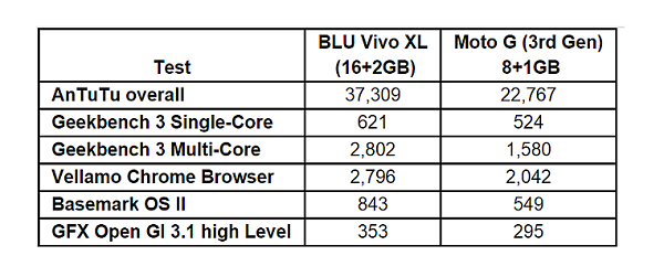 BLU Vivo XL launches today, costs only $99.99 through the weekend