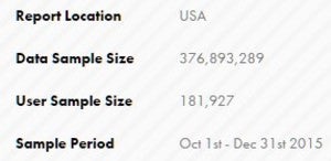 Latest Verizon vs AT&amp;T, T-Mobile and Sprint LTE speeds and coverage maps show T-Mobile&#039;s crazy progress