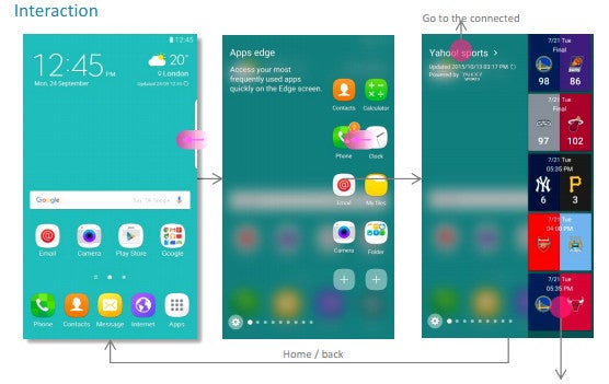 Edge Single Plus display mode - Galaxy S7 Edge name confirmed by Samsung, check out the new edge display features