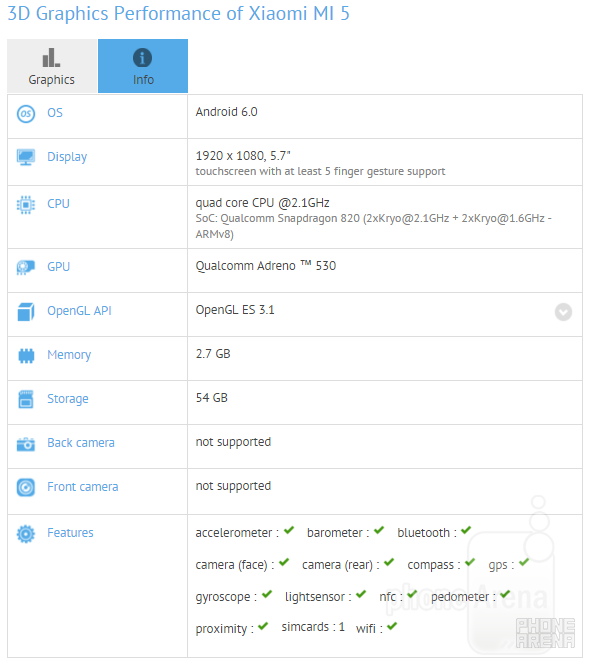 Xiaomi Mi 5 benchmark reveals a surprise: a 5.7&quot; display?