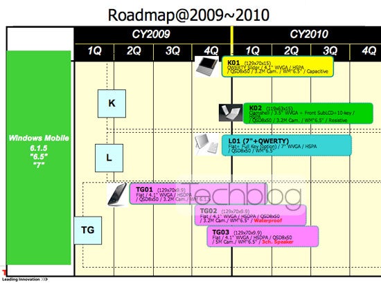 Toshiba is preparing five more Snapdragon devices?