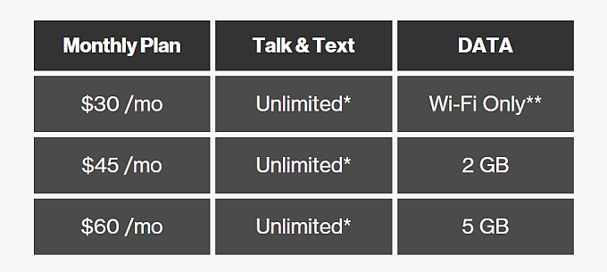 Verizon's prepaid plans get a much-needed data boost