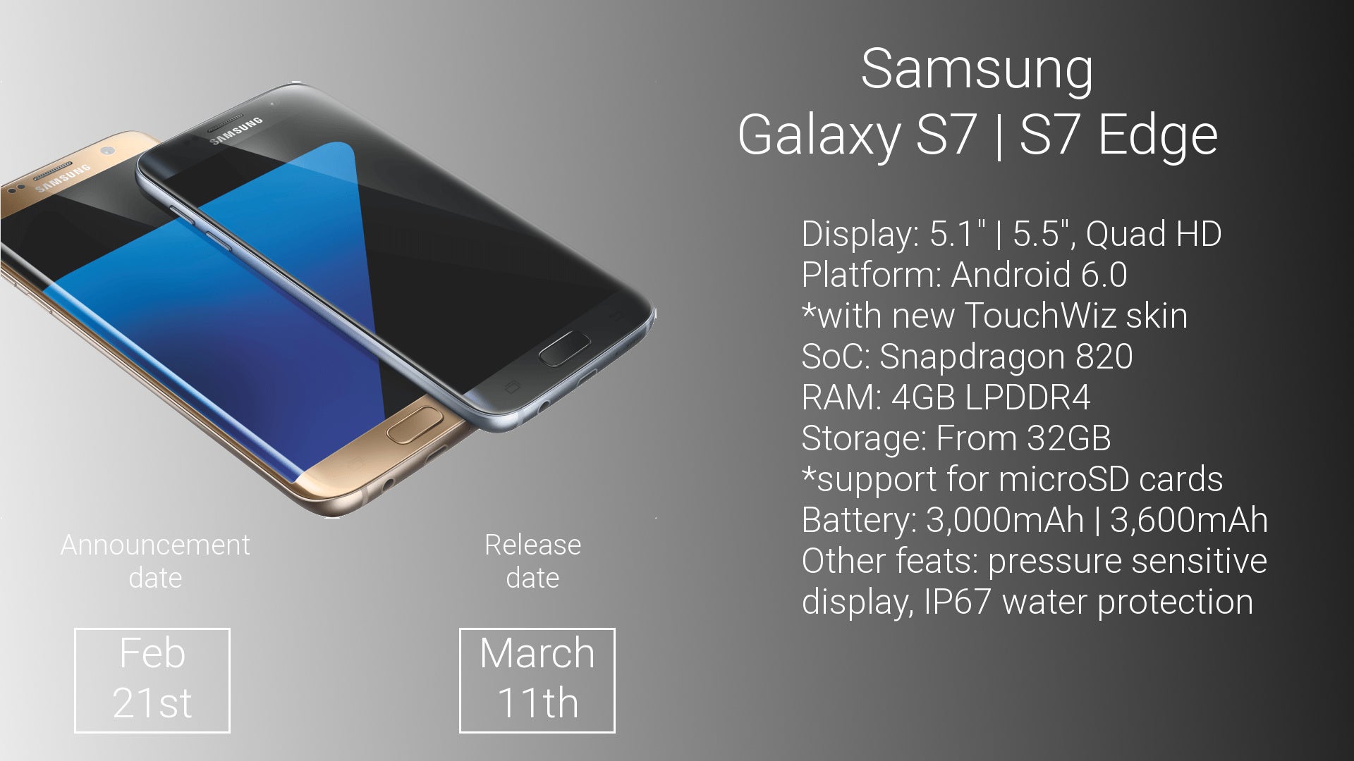 Samsung Galaxy S7 vs LG G5: preliminary specs comparison