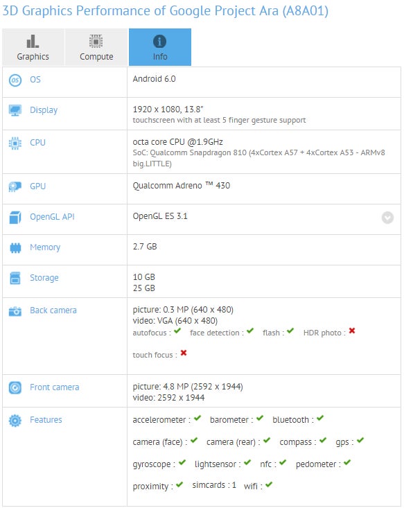 13.8-inch Google Project Ara tablet spotted on GFXBench: Snapdragon 810, 3GB RAM and more