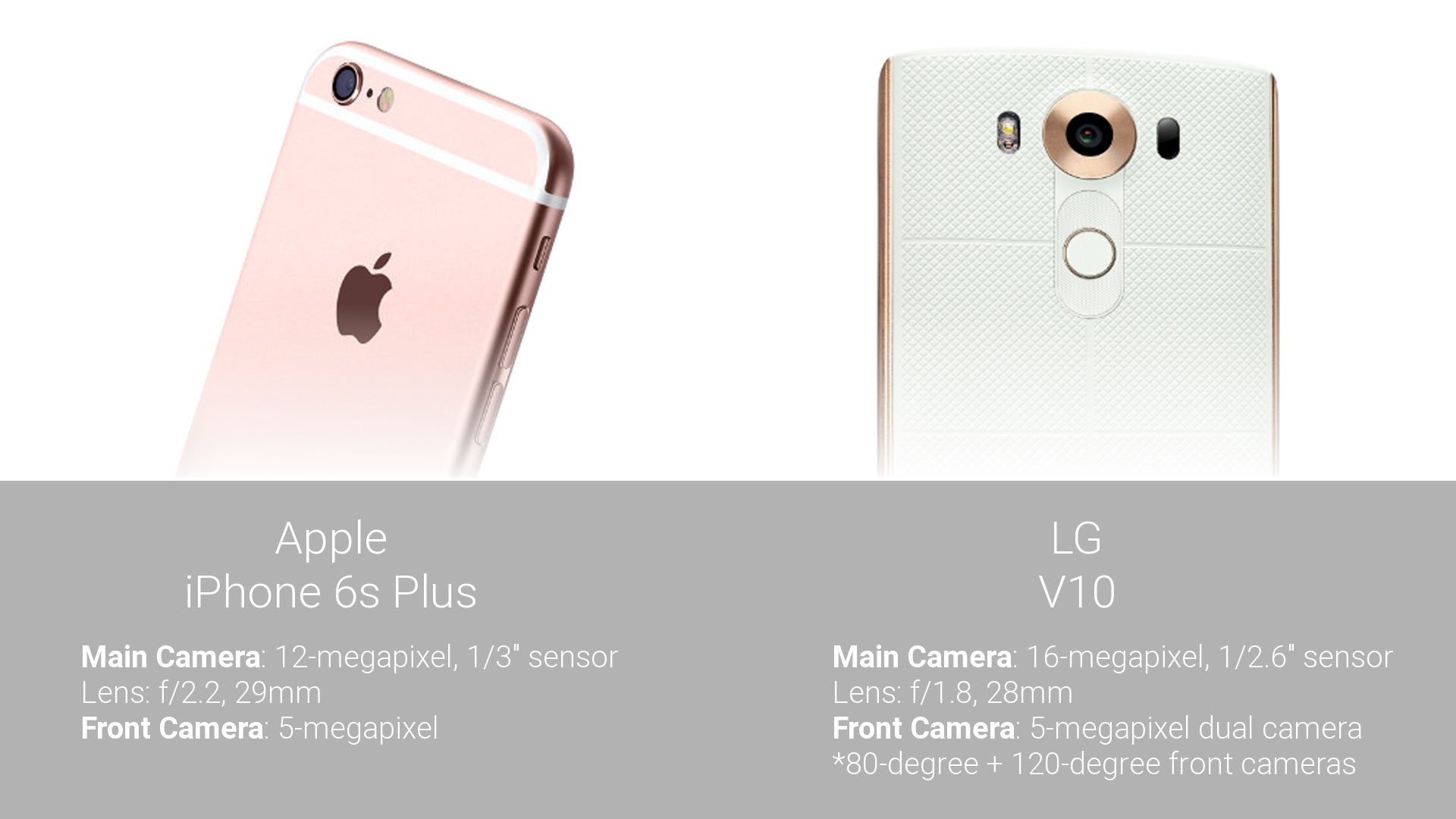 LG V10 vs Apple iPhone 6s Plus: video stabilization quality comparison