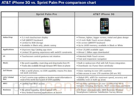 Leaked AT&T documents compare iPhone to Pre?