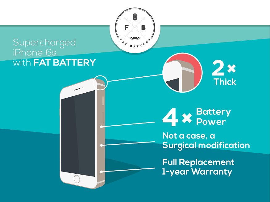 Superjuiced! - Someone's working to increase the iPhone 6s' battery life by four times and needs your support on Indiegogo