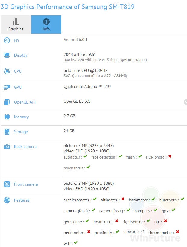 Benchmarks reveal Samsung&#039;s Galaxy Tab S2 upgrades; MWC announcement likely