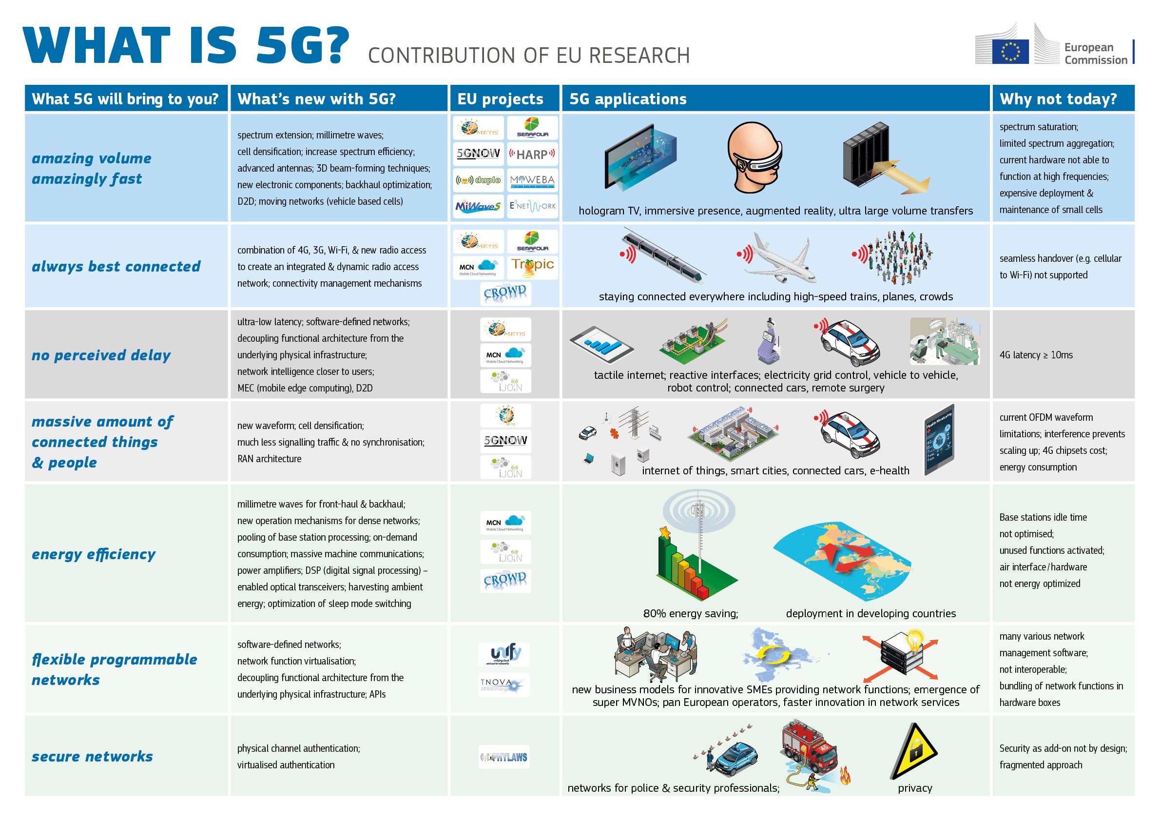 AT&amp;T to start testing a 5G network, up to 100 times faster than current LTE speeds