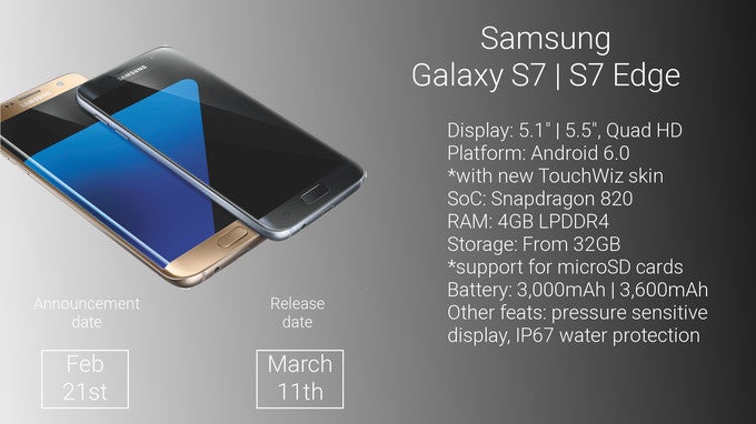 Rumored Samsung Galaxy S7, S7 edge prices pop up once again, leave us unsurprised