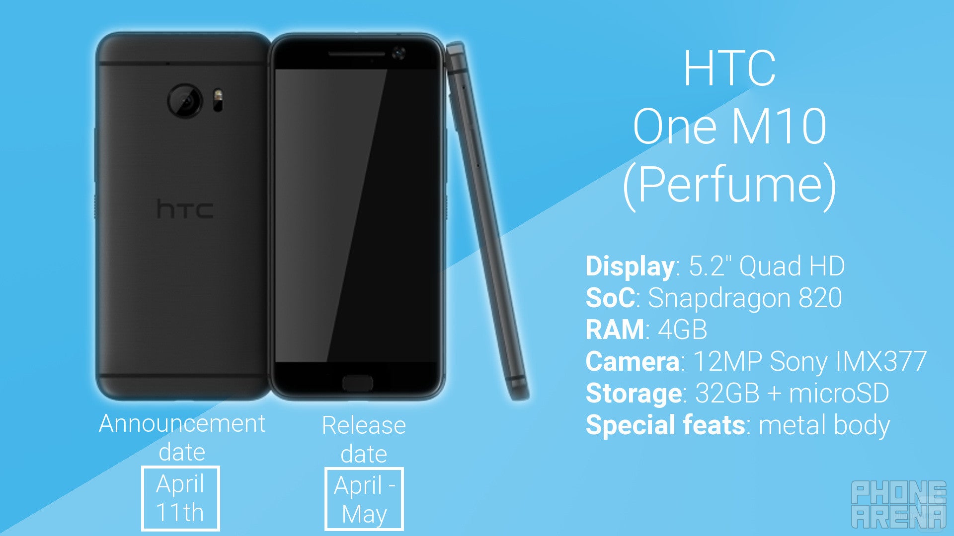 Samsung Galaxy S7 vs HTC One M10 Perfume: preliminary specs comparison