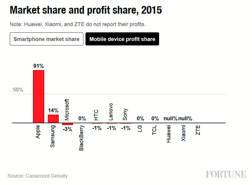 Do you still believe there&#039;s room for a third major player in the smartphone market?