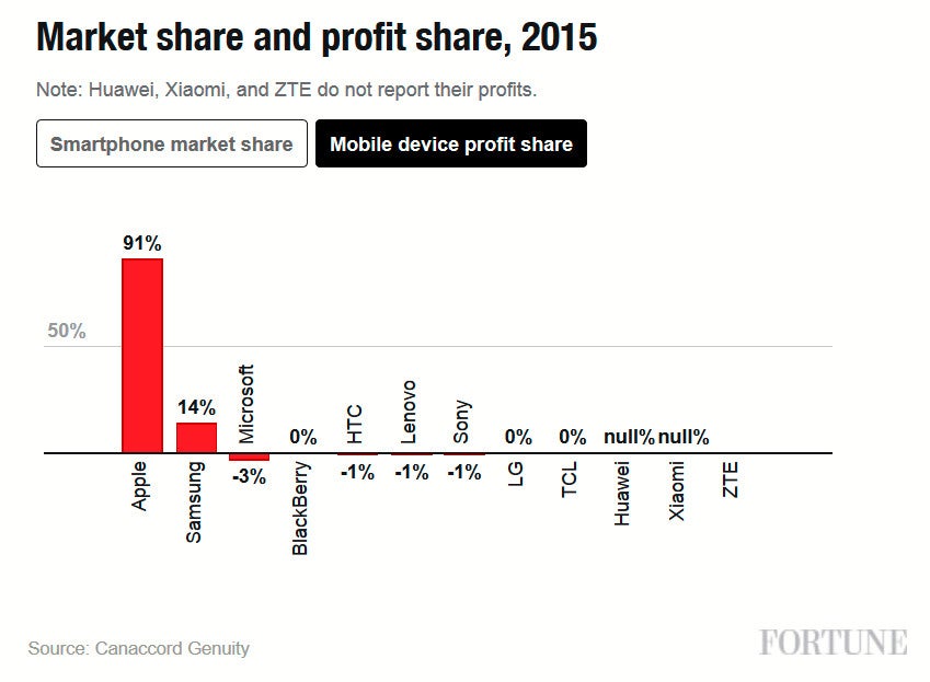 Do you still believe there's room for a third major player in the smartphone market?