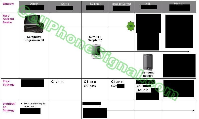 We wonder what&#039;s hiding there behind those black areas - HTC Hero revealed, info on Samsung Houdini leaked – attack of the Androids