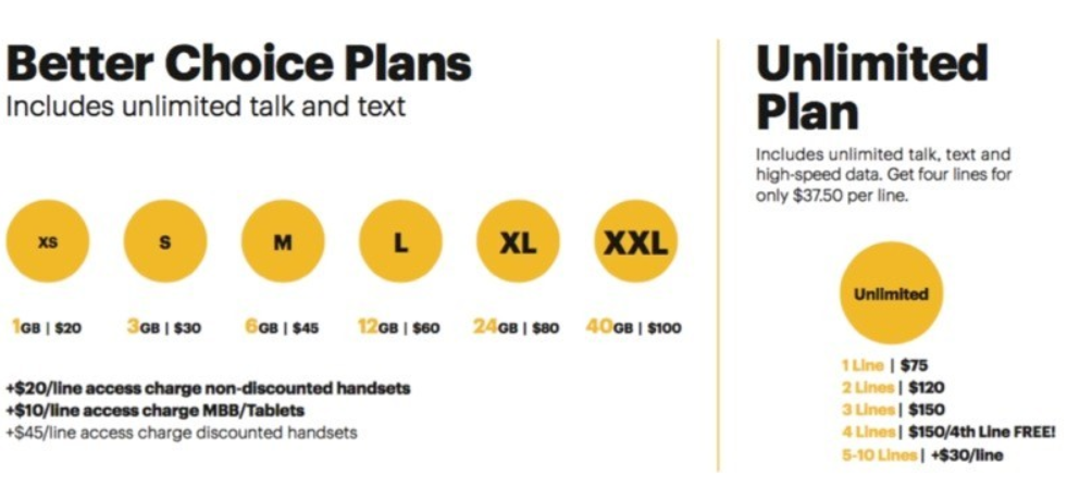 Sprint is offering its Better Choice plans and an Unlimited plan for those who don't want to be throttled - Sprint subscribers switching from Verizon get twice the data for the same price that they paid Big Red - Sprint offers Verizon customers twice the data for the same price