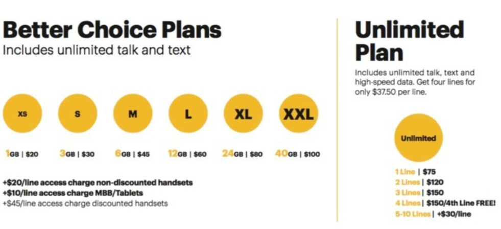 Sprint is offering its Better Choice plans and an Unlimited plan for those who don&#039;t want to be throttled - Sprint subscribers switching from Verizon get twice the data for the same price that they paid Big Red - Sprint offers Verizon customers twice the data for the same price