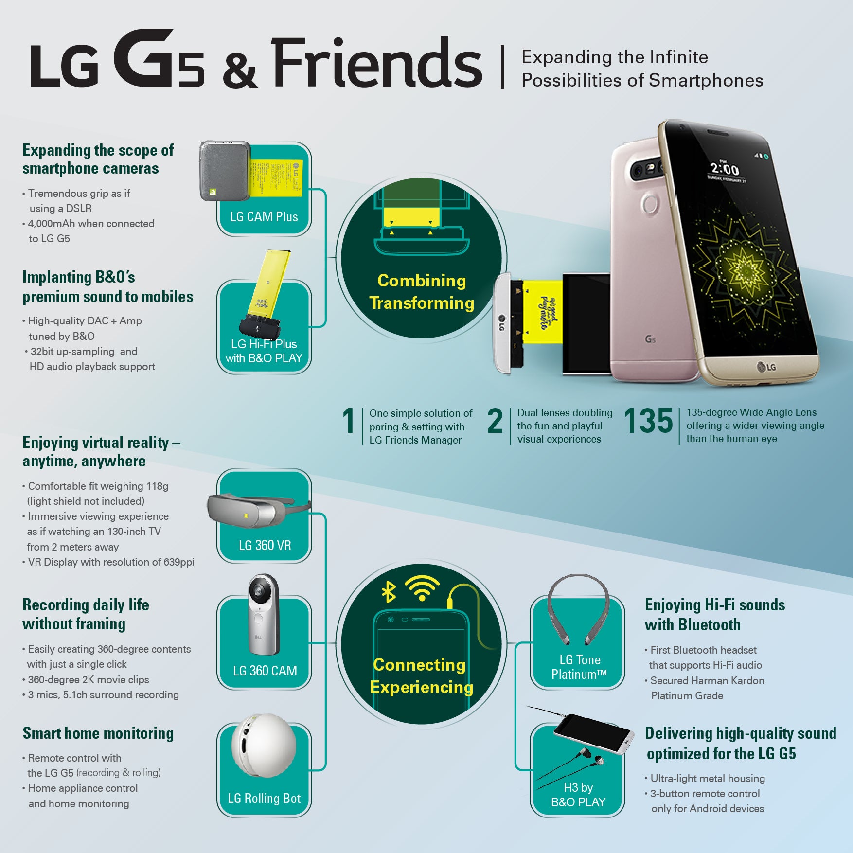 LG G5 and &#039;Friends&#039; explained: infographic shows all you need to know