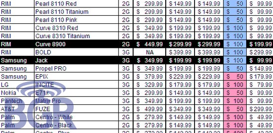 AT&amp;T to charge $199 for BlackBerry Curve 8900 with 2 year deal?