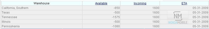 This should be an image of the catalog of a &quot;well respected retailer&quot; showing the ETA date for the Nokia N97 - Nokia N97 to hit U.S. land on May 31?