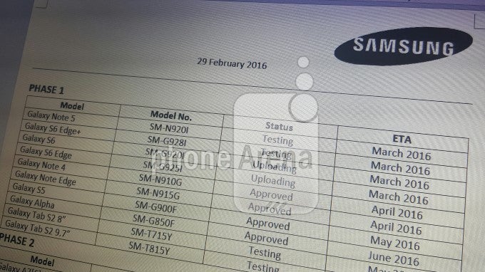 Samsung Galaxy series Android 6 Marhsmallow update roadmap: here is when you can expect it