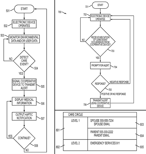 Patent drawing for the new feature.&amp;nbsp - Apple Watch 2 Rumor Review: let us loop you in