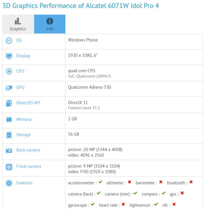 TheWindows 10 Mobile powered Alcatel Idol 4 Pro runs through the GFXBench site - Windows 10 Mobile powered Alcatel Idol 4 Pro takes a trip through GFXBench