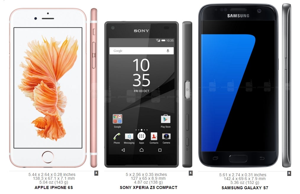 Deal: Sony Xperia Z5 Compact price falls to $399.99 on Amazon