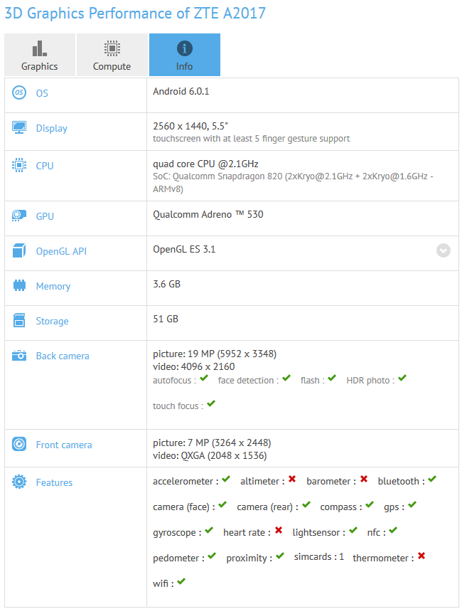 The ZTE A2017 shows off some high-end specs via GFXBench - ZTE A2017 specs surface on GFXBench; is this the ZTE Axon 2?